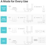 ⁦TP-Link TL-WA1201 Access Point Dual Band AC1200,⁩ - الصورة ⁦3⁩
